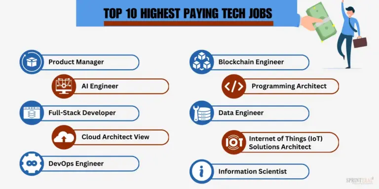 High-Paying IT Jobs You Can Apply for in the USA Today